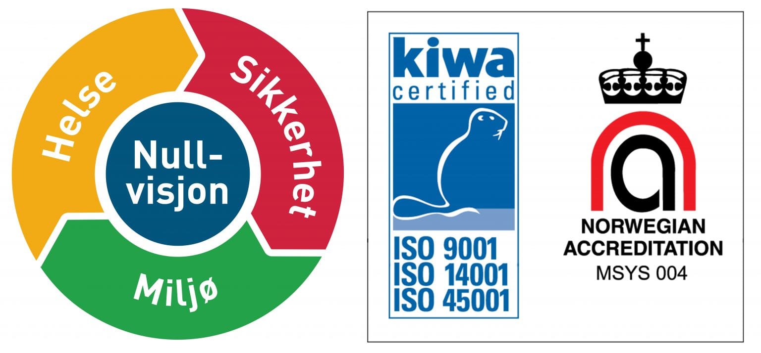 Et sirkeldiagram med Nullvisjon i midten og seksjoner merket Helse, Sikkerhet, Miljø og Hållbarhet. Ved siden av står Kiwa-sertifisering og Norsk Akkreditering-logoer med ISO-standarder oppført.